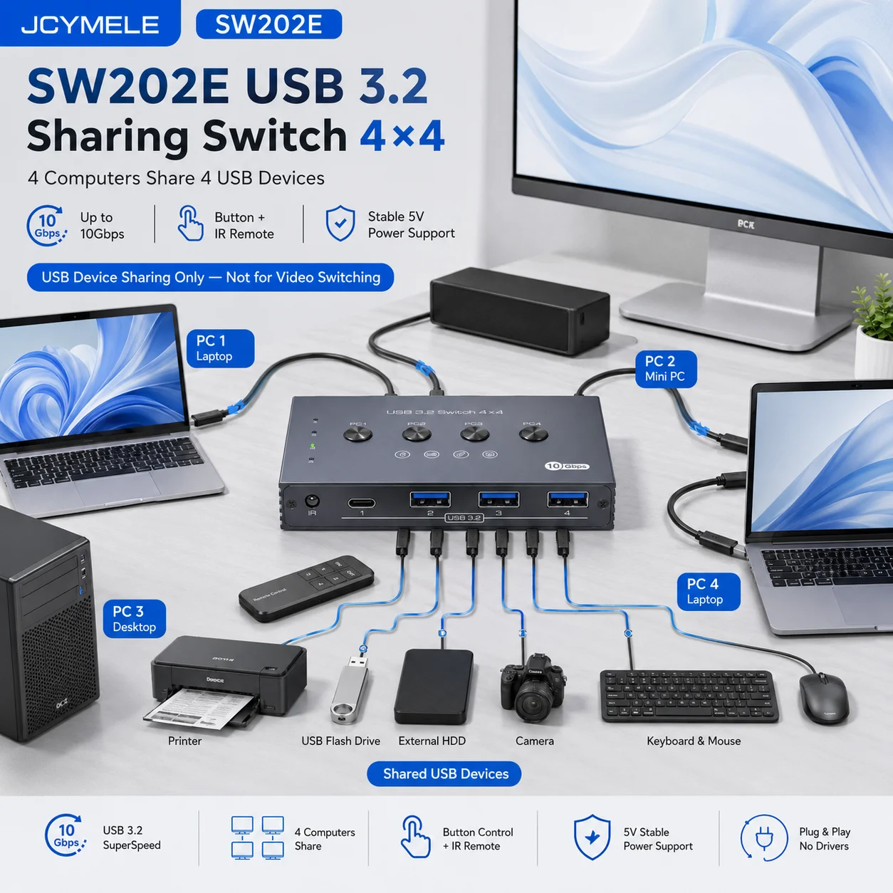 USB 3.2 4-Port KVM Switch 10Gbps, High-Speed Sharing Controller Hub for Computer Laptop Keyboard Mouse JCYMELE