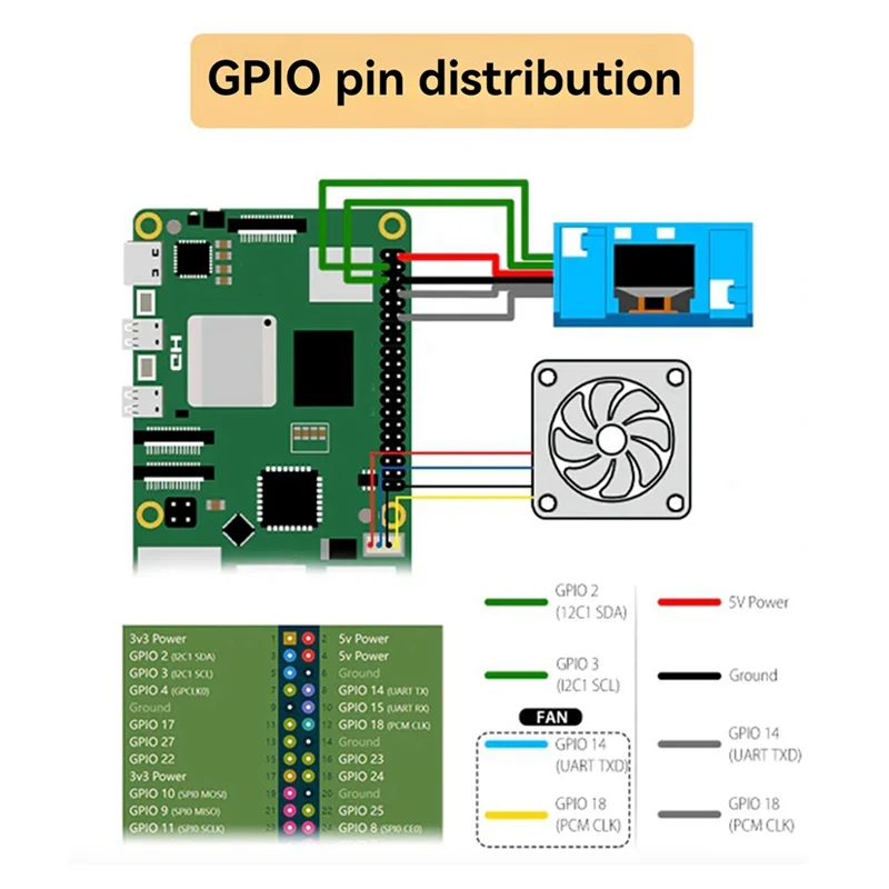 For Raspberry Pi 5 ABS Mini Tower Fan Kit JST 4 Pin Port Fan Kit With 0.96 Inch OLED Display Kit-ABIU