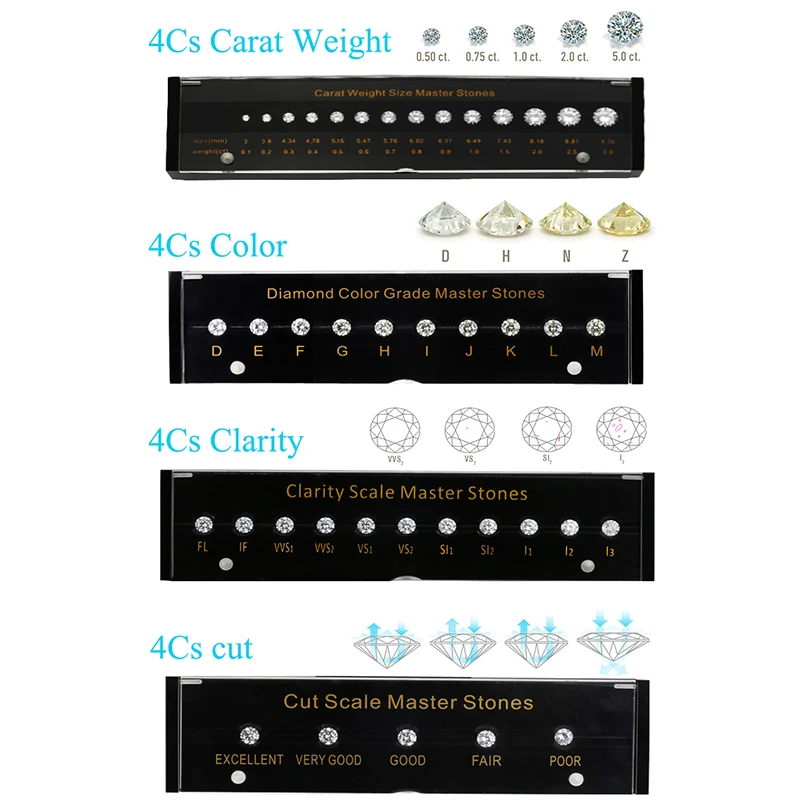 4C Diamond Standard Carat Weight Color Clarity Cut Scale CZ Master Stone Round Shape Laser Cubic Zirconia Stone Tester Tools