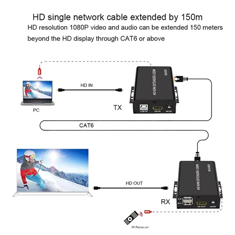 Extension Adapter For PC Keyboard RJ45 Cat5e/6 KVM Extender USB Extende To RJ45 Extension Adapter EU Plug
