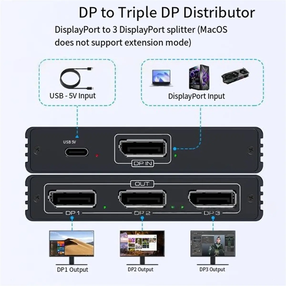 [VALUE PACK]USB C to DP Displayport Adapter 3 Monitors 4K60Hz DP Splitter 1 in 3 Out for Extended Display DP1.4 PD 100W