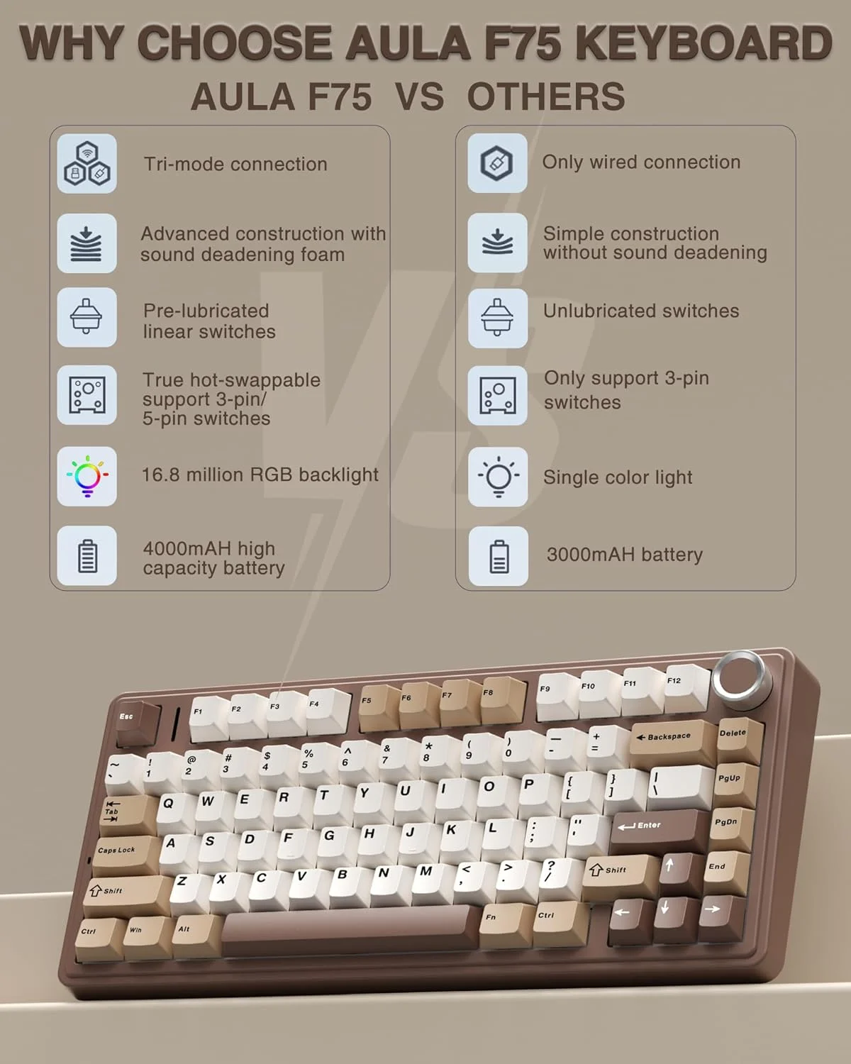 AULA F75 75% Wireless Mechanical Keyboard Hot Swappable Creamy Keyboard Pre-lubed Linear Switches Tri-Model RGB Gaming Keyboards