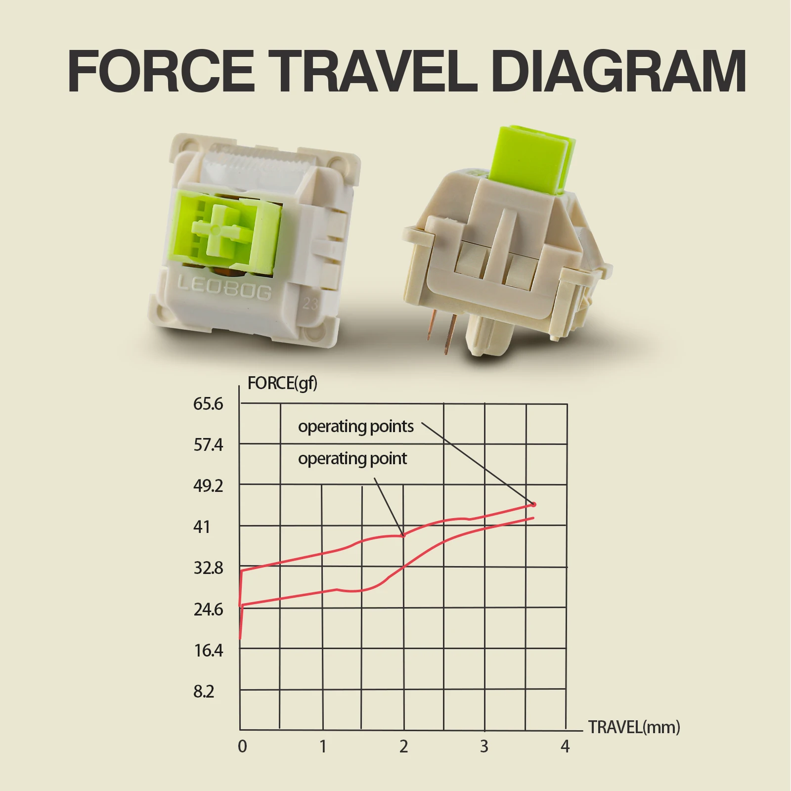 100 Pieces EPOMAKER x LEOBOG Reaper Custom 5 Pin 45gf Linear Switch POM Stem Compatible MX Keycaps for Mechanical Keyboard Gift